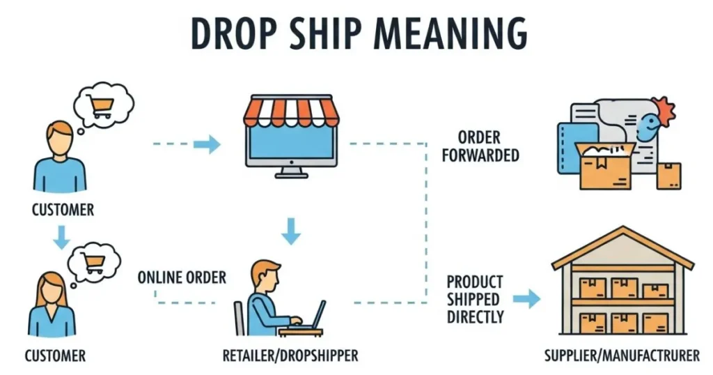 drop ship meaning