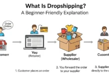 what is dropshipping