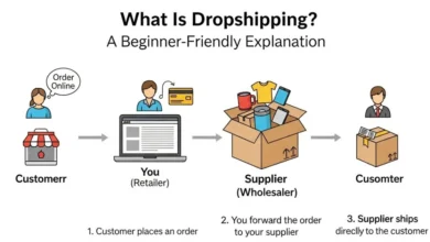 what is dropshipping